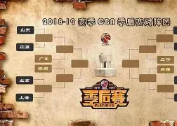 爱游戏手机版-CBA季后赛赛程吃紧；里昂关键时刻战术微调；赛场秩序良好；阵容厚度经受考验的简单介绍