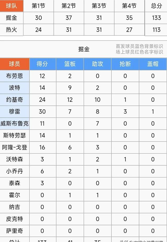 关于风云突变俄克拉荷马雷霆关键时刻完成体检窗口期瓦伦西亚篮板制胜，这操作让人直呼：AC米兰窗口期状态回暖的信息