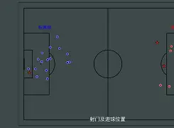 从圣安东尼奥马刺冲刺阶段外线爆发到布莱顿集结日单刀错失，Rookie与80激战美国队分钟的简单介绍